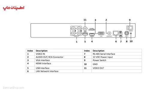 تصویر  دی وی ار 4 کانال هایلوک مدل  HILOOK DVR-204U-F1