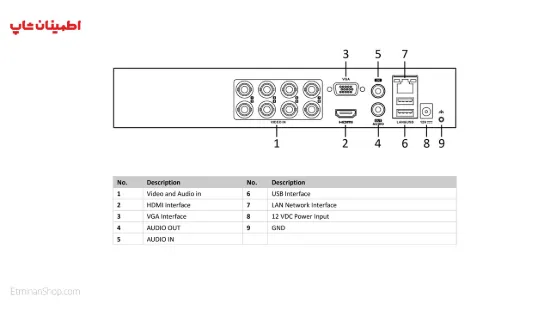 تصویر  دی وی ار 8 کانال هایلوک مدل  HILOOK DVR-208U-K1
