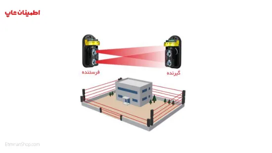 تصویر  پکیج 30 عددی بیم خطی 100 متری